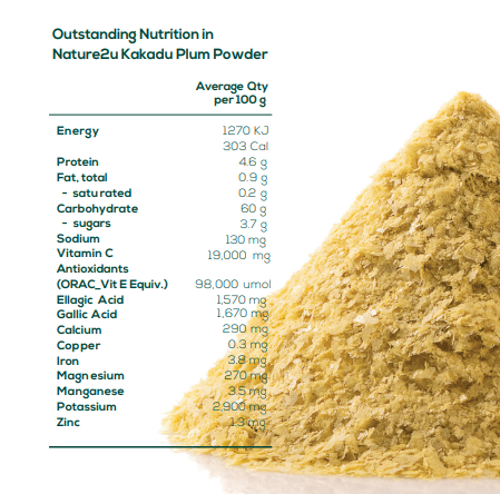 Nature2U Kakadu Plum Nutrients